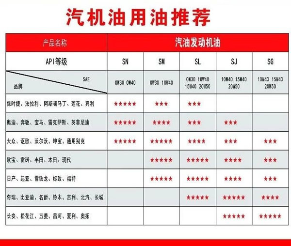 【特斯特潤(rùn)滑油】質(zhì)量保證、熱銷隴南市場(chǎng)