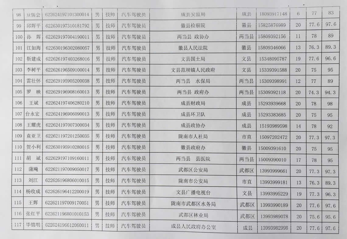 2018年工人技術(shù)等級(jí)晉升工勤人員成績公示