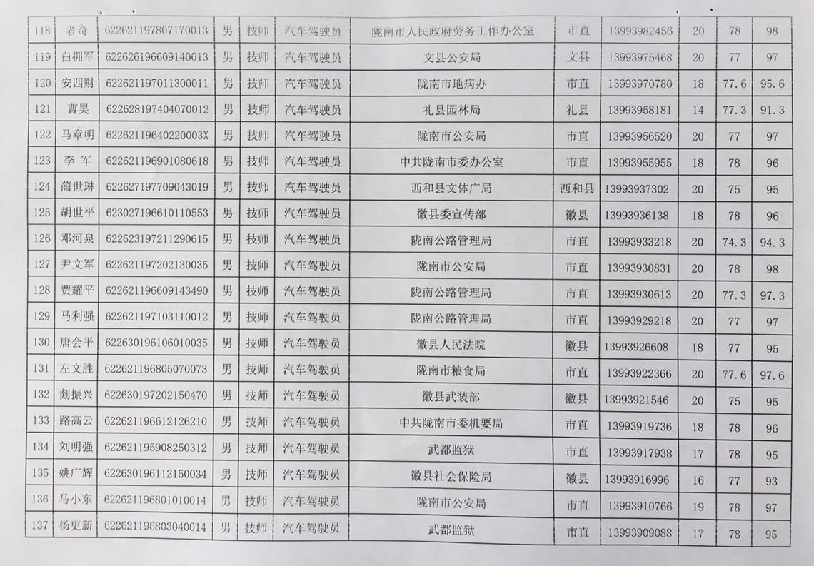 2018年工人技術(shù)等級(jí)晉升工勤人員成績公示