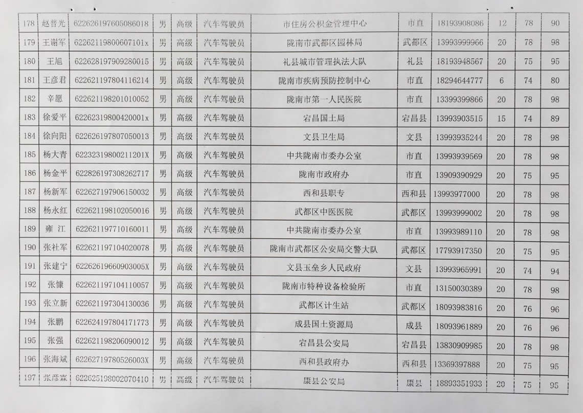 2018年工人技術(shù)等級(jí)晉升工勤人員成績公示