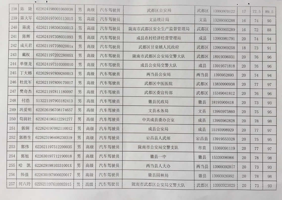 2018年工人技術(shù)等級(jí)晉升工勤人員成績公示