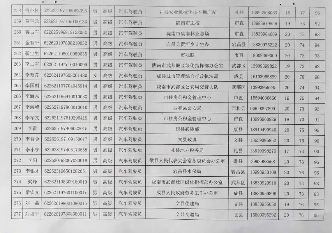 2018年工人技術(shù)等級(jí)晉升工勤人員成績公示